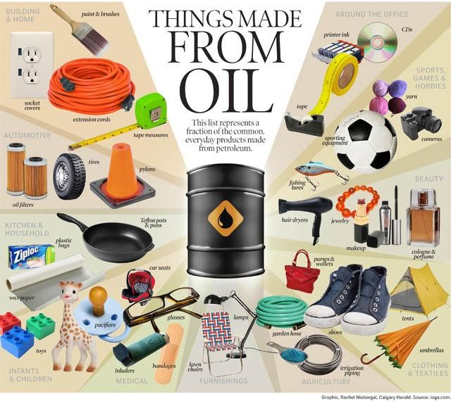 Dingen die gemaakt zijn van olie