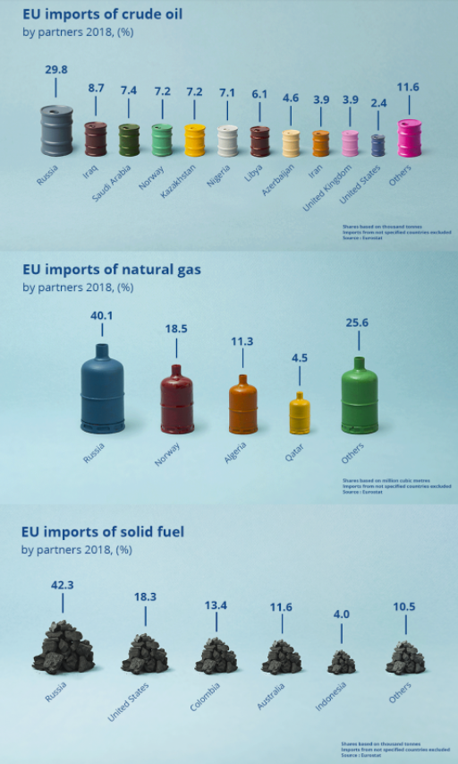 EU import van ruwe olie