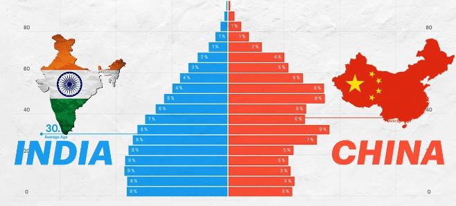 Demografische piramide van India vs. China