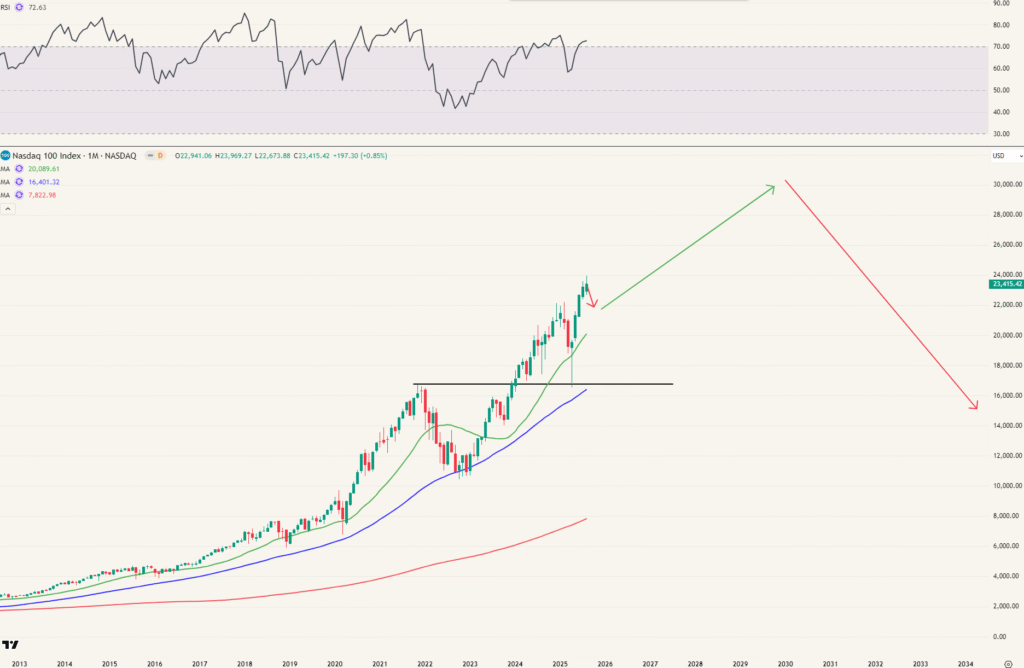 Image Nasdaq nikkei