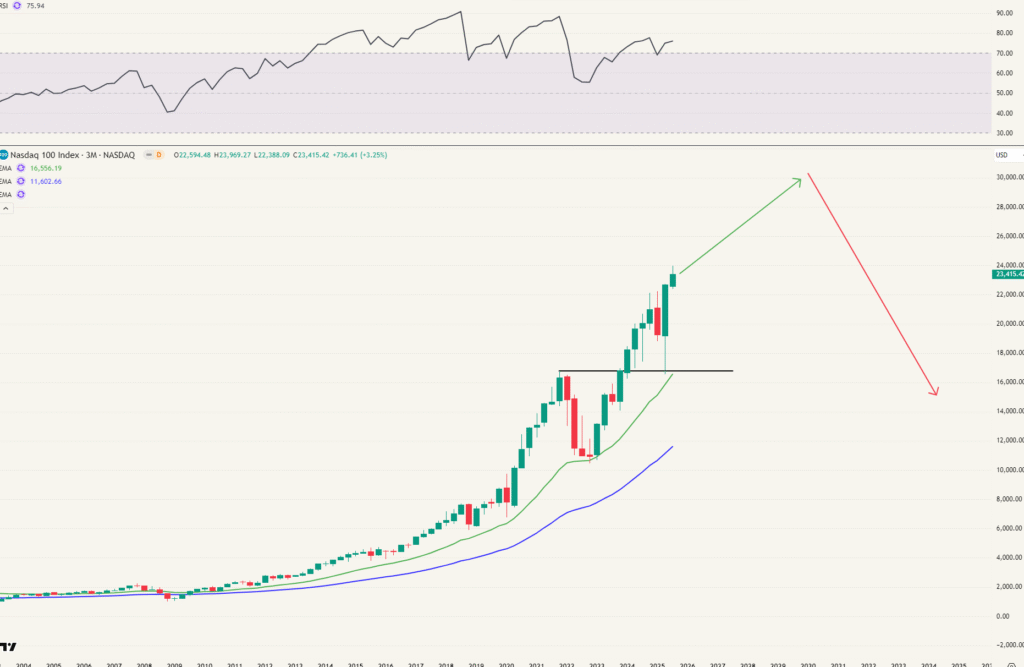 ImageImage Nasdaq nikkei