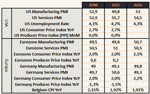 PMI, CPI, inflatie, europa, duitsland, Amerika