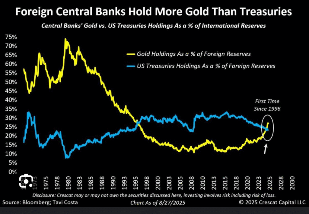 Centrale banken, goud kopen, kopen goud