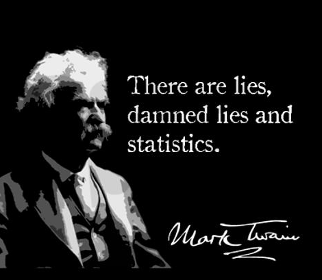 Image MArk twain statistiek