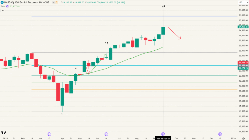 Image correctie nasdaq