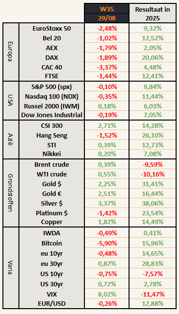 aandelen index bel20 AEX kopen verkopen