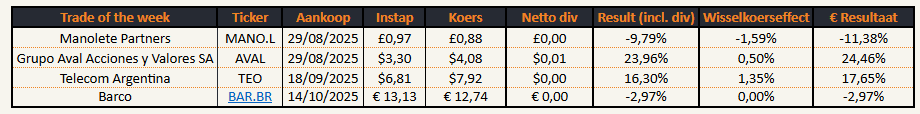 trades trading resultaten
Winst met aandelen
