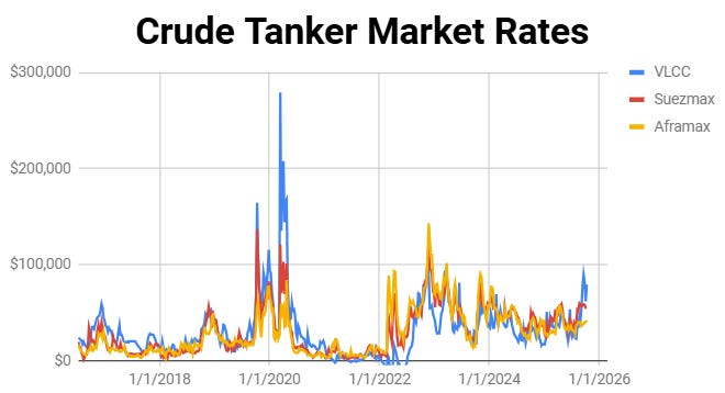 crude tanker rates