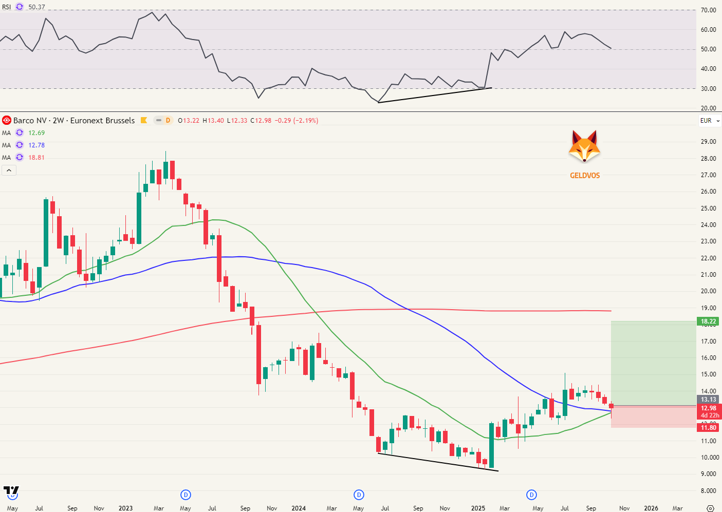 Barco aandeel technische analyse
Barco aandeel kopen
Barco aandelen fundamentele analyse