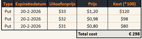 Optiereeks 2 put opties speculatie speculeren