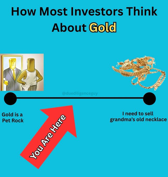 goud, vraag stijging