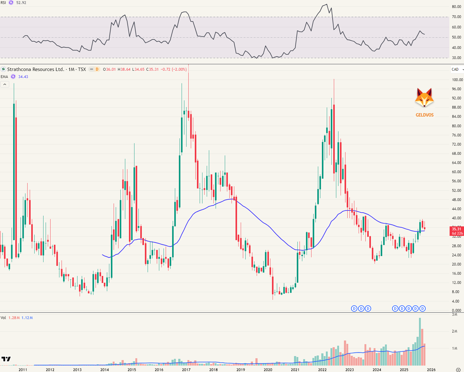 Vierde keer, nog een keer? Strathcona