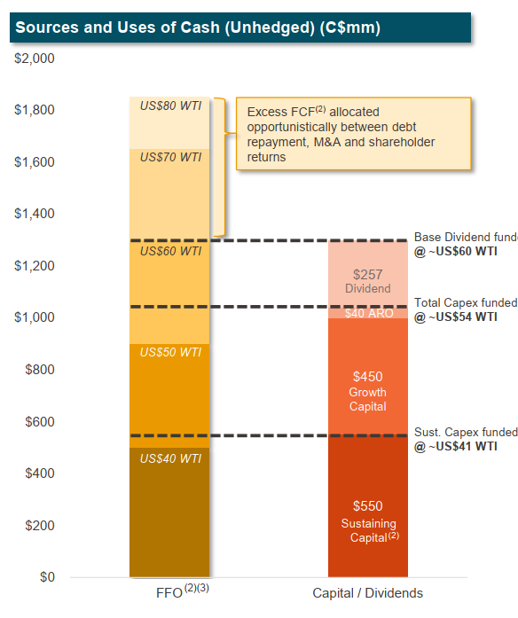 Beperkte margin of safety vanuit een value perspectief