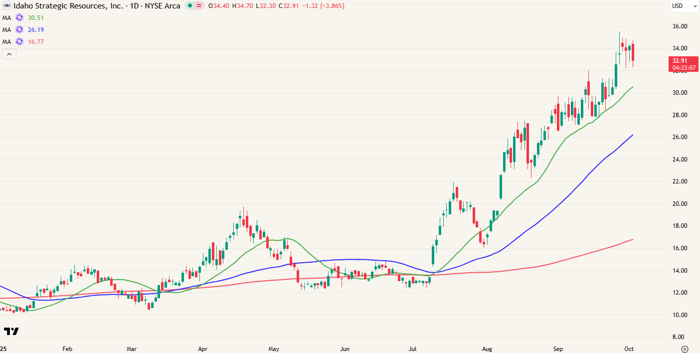 IDR +236,83%