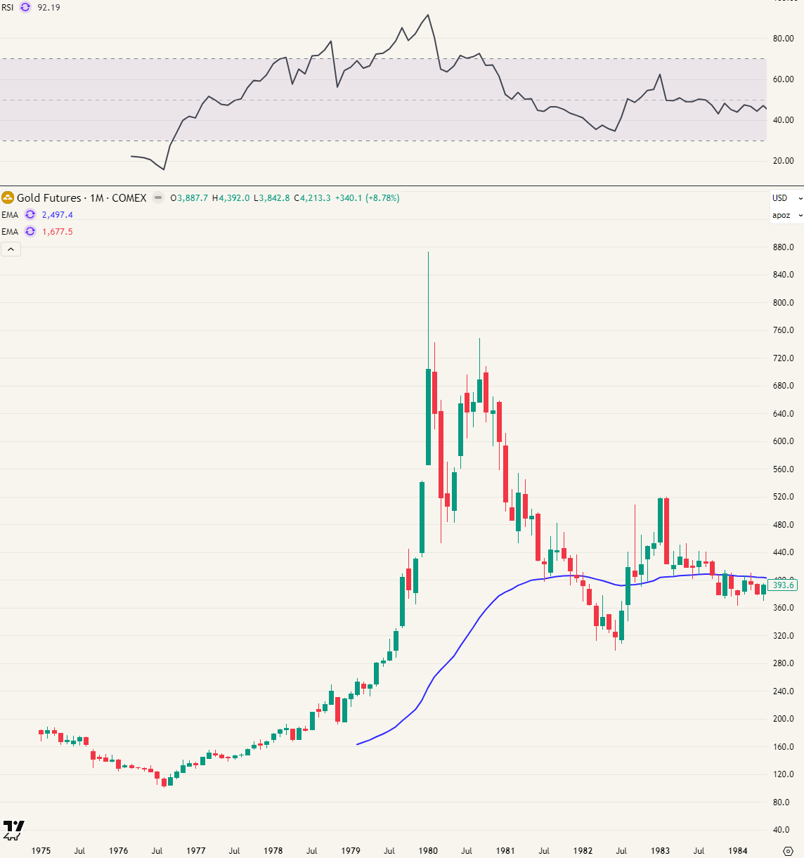Geen leuke periode om mee vergeleken te worden