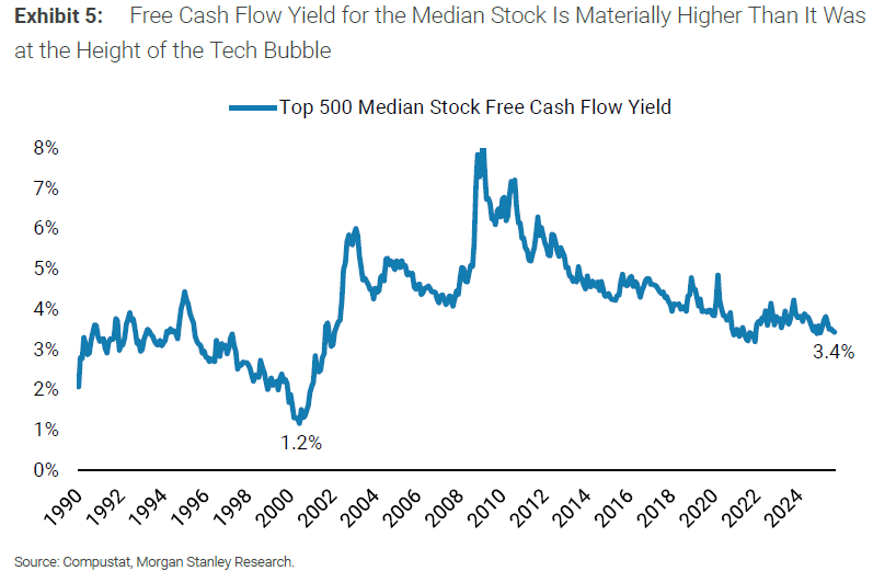 free cash flow yield - rendement van vrije kasstroom
