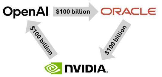nvdia openAI chatgpt oracle