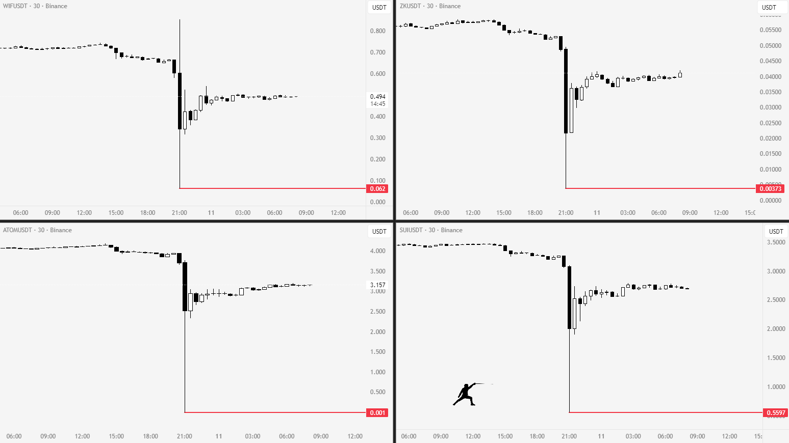 $atom $zk $sui $wif