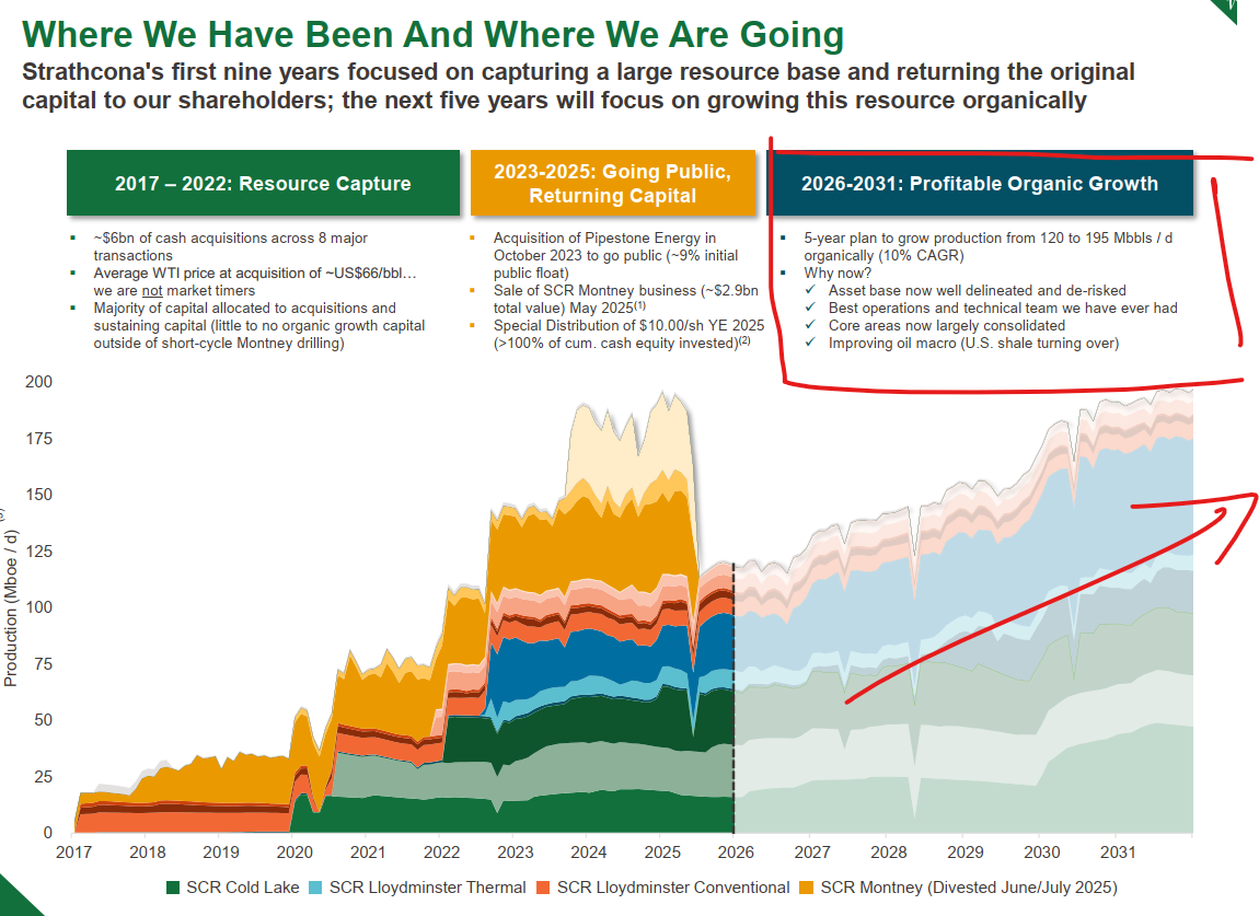 Groeidoelstelling op hun bestaande assets - hiervoor zijn geen overnames nodig