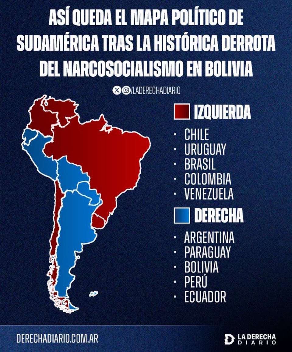 Socialisme Zuid-Amerika