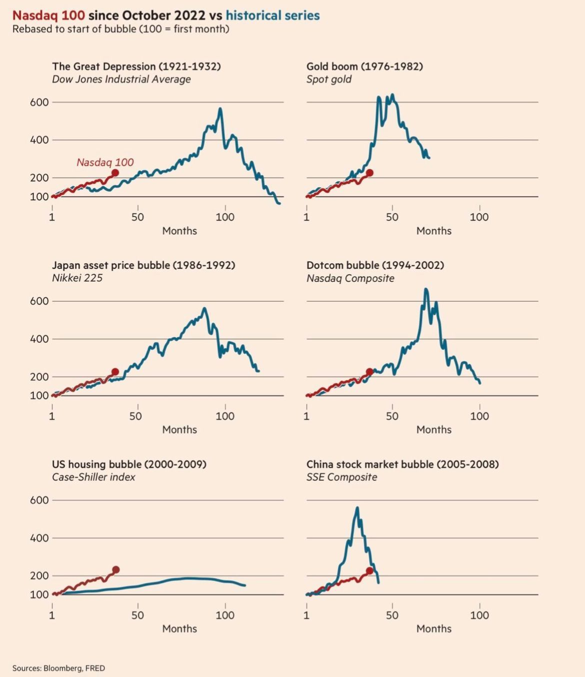 Oprechte analyse of wishful thinking?