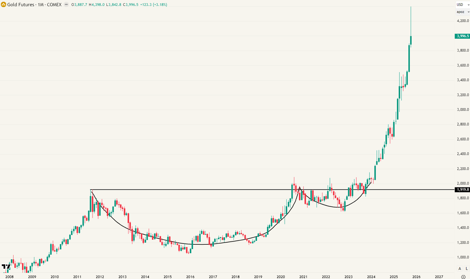 Goud - Cup & handle