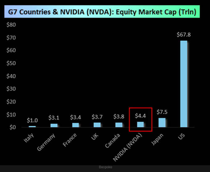 Steekt het nog Japan voorbij?