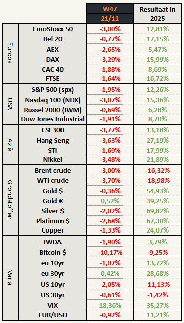 indexen aandelen kopen