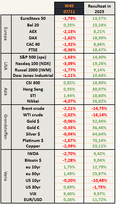 Beursoverzicht, marktanalyse