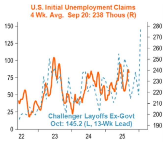 Werkloosheid in de VS