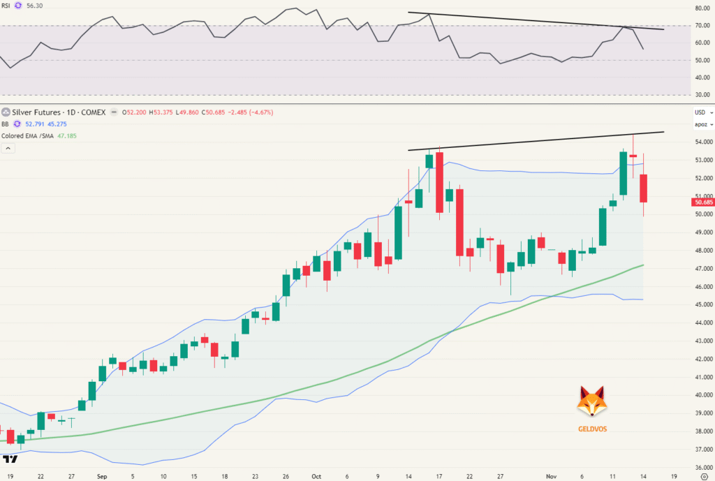 Image Daggrafiek zilver