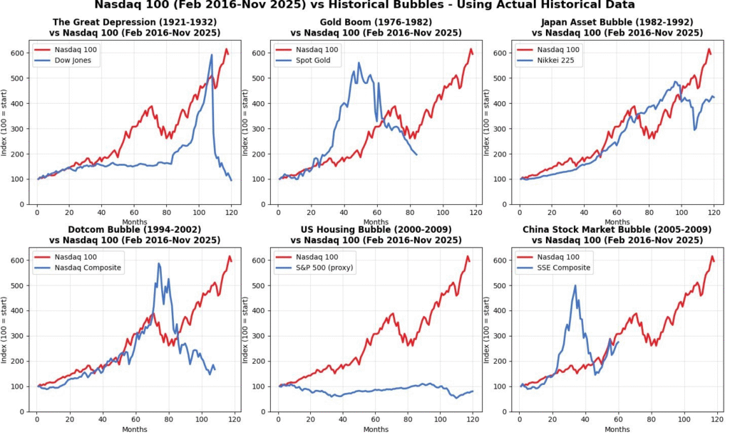 Eerlijke analyse of wishful thinking?