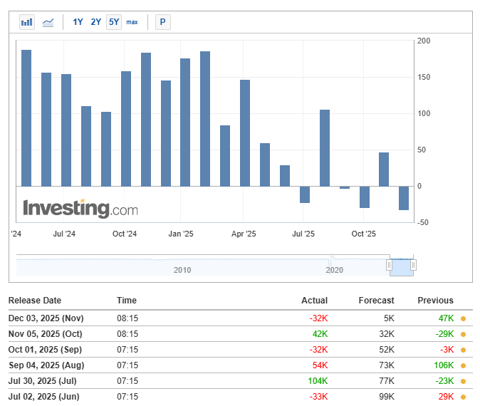 Amerikaanse jobgroei het voorbije anderhalf jaar