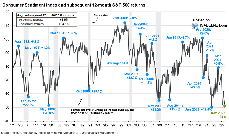 Consumentenvertrouwen op een laag pitje.
