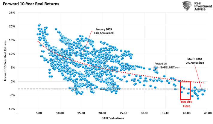 Linksboven wil je hebben. Rechtsonder wil je vermijden.
