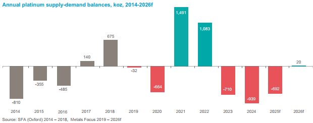 Surplus / Deficit per jaar