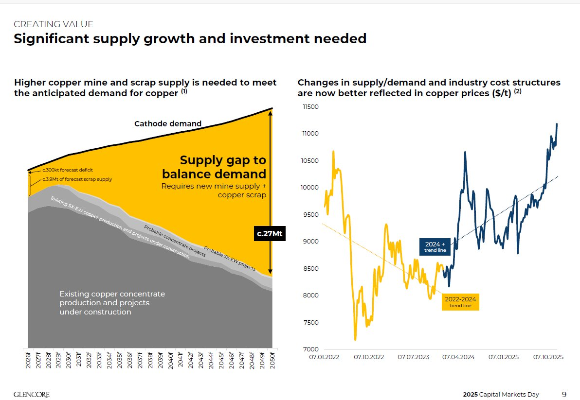 Supply-demand gap als er niet extra geïnvesteerd wordt