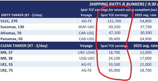 Spotprijzen through da roof!