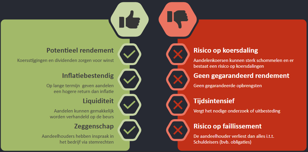 voor- en nadelen aandelen