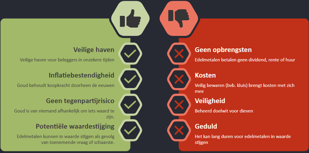 voor- en nadelen edelmetalen