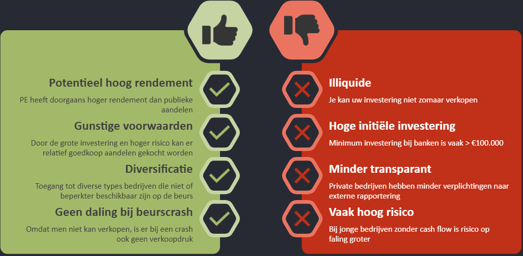 voor- en nadelen private equity