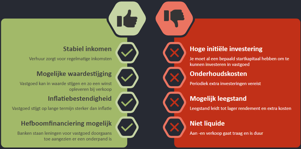 voor- en nadelen direct vastgoed