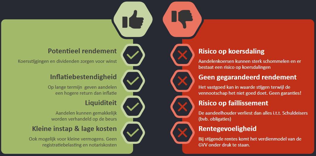 voor- en nadelen indirect vastgoed
