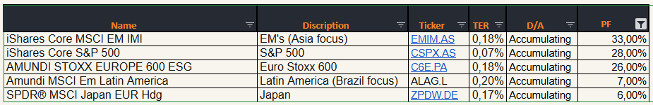 Variant 2: vereenvoudigde versie