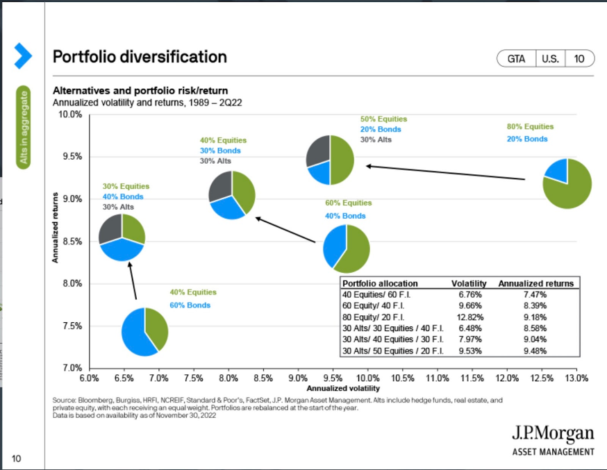 Diversificatie verlaagt volatiliteit en verhoogt rendement