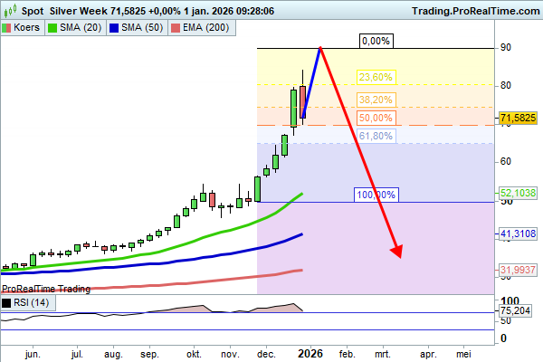 Bron: JDB_Trading op X (aanrader voor technische analyse)