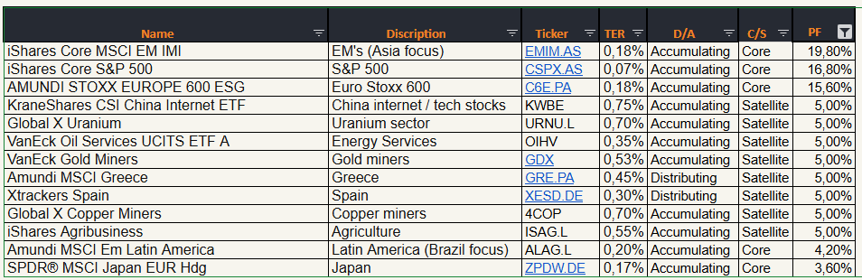 Variant 3: Core-satellite
