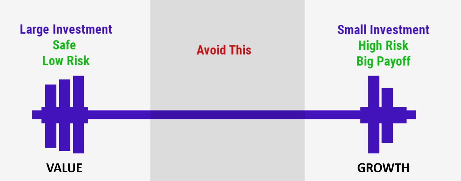 Een barbell approach of halter aanpak: het beste van beide werelden