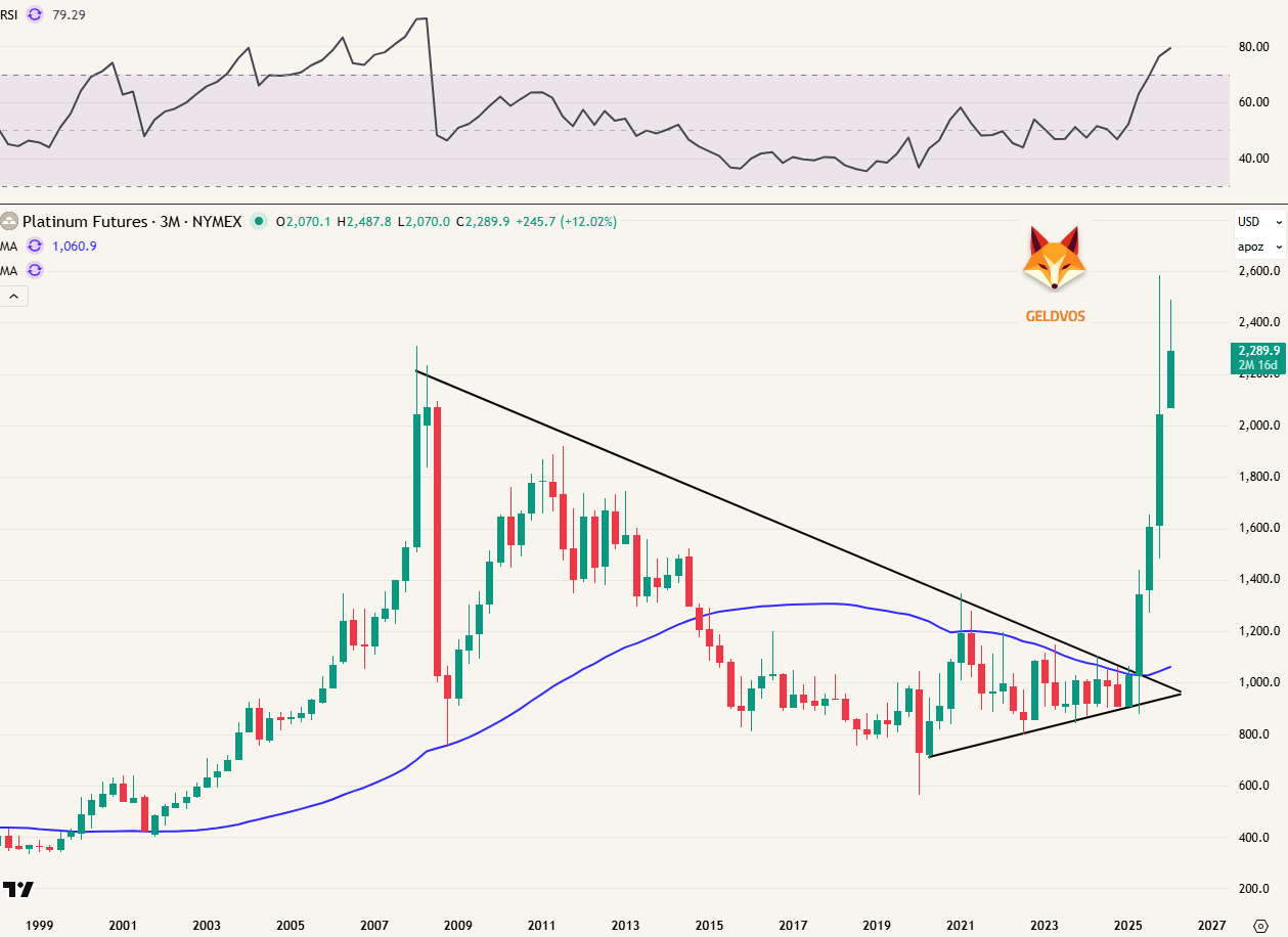Platinum op 16 januari