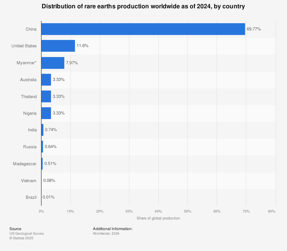 Productie REE’s per land (mijnbouw)